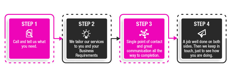 Service Details Image